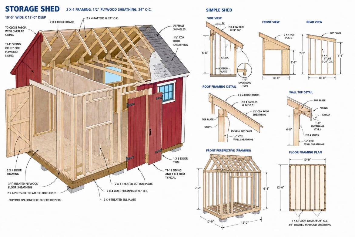 my shed plan benefit